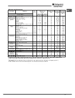 Предварительный просмотр 27 страницы Hotpoint Ariston 7OFK 1049LS X RU/HA Operating Instructions Manual