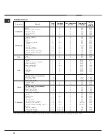 Preview for 10 page of Hotpoint Ariston 7OFK 637J RU/HA Operating Instructions Manual