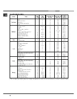 Preview for 24 page of Hotpoint Ariston 7OFK 637J RU/HA Operating Instructions Manual