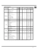 Preview for 37 page of Hotpoint Ariston 7OFK 637J RU/HA Operating Instructions Manual