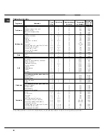 Preview for 50 page of Hotpoint Ariston 7OFK 637J RU/HA Operating Instructions Manual