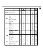 Preview for 63 page of Hotpoint Ariston 7OFK 637J RU/HA Operating Instructions Manual