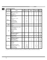 Preview for 76 page of Hotpoint Ariston 7OFK 637J RU/HA Operating Instructions Manual