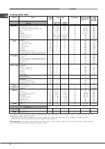 Предварительный просмотр 12 страницы Hotpoint Ariston 7OFK 897EJ X RU/HA Operating Instructions Manual