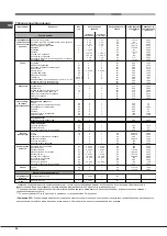 Предварительный просмотр 22 страницы Hotpoint Ariston 7OFK 897EJ X RU/HA Operating Instructions Manual