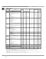 Предварительный просмотр 58 страницы Hotpoint Ariston 7OFK 899EP X RU Operating Instructions Manual