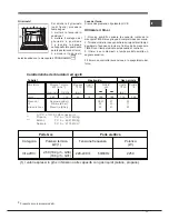 Предварительный просмотр 11 страницы Hotpoint Ariston 7OFK G X RU/HA S Operating Instructions Manual