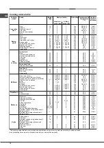 Предварительный просмотр 10 страницы Hotpoint Ariston 7OFTR 850 HA Operating Instructions Manual