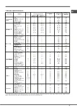 Предварительный просмотр 17 страницы Hotpoint Ariston 7OFTR 850 HA Operating Instructions Manual