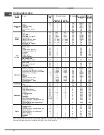 Предварительный просмотр 10 страницы Hotpoint Ariston 7OFTR 850 RU/HA Operating Instructions Manual