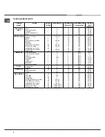 Preview for 8 page of Hotpoint Ariston 7OH 637 C.1 RU/HA Operating Instructions Manual