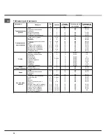 Preview for 20 page of Hotpoint Ariston 7OH 637 C.1 RU/HA Operating Instructions Manual