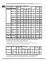 Preview for 14 page of Hotpoint Ariston 7OOK 998ED X RU/HA Operating Instructions Manual