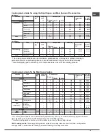 Preview for 15 page of Hotpoint Ariston 7OOK 998ED X RU/HA Operating Instructions Manual