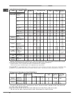 Preview for 28 page of Hotpoint Ariston 7OOK 998ED X RU/HA Operating Instructions Manual