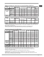 Preview for 29 page of Hotpoint Ariston 7OOK 998ED X RU/HA Operating Instructions Manual