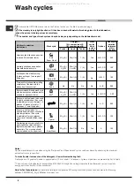 Preview for 8 page of Hotpoint Ariston 8H14 Operating Instructions Manual