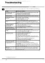 Preview for 12 page of Hotpoint Ariston 8H14 Operating Instructions Manual