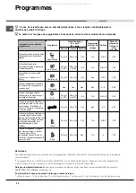 Preview for 20 page of Hotpoint Ariston 8H14 Operating Instructions Manual