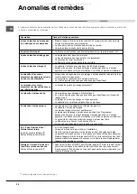 Preview for 24 page of Hotpoint Ariston 8H14 Operating Instructions Manual