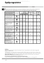 Preview for 32 page of Hotpoint Ariston 8H14 Operating Instructions Manual