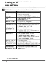 Preview for 48 page of Hotpoint Ariston 8H14 Operating Instructions Manual