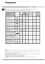 Preview for 56 page of Hotpoint Ariston 8H14 Operating Instructions Manual