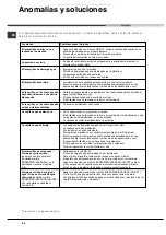 Preview for 60 page of Hotpoint Ariston 8H14 Operating Instructions Manual