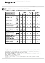 Preview for 68 page of Hotpoint Ariston 8H14 Operating Instructions Manual