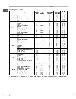 Предварительный просмотр 16 страницы Hotpoint Ariston 9YFKT 636J X /HA Operating Instructions Manual