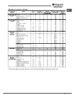 Предварительный просмотр 23 страницы Hotpoint Ariston 9YFKT 636J X /HA Operating Instructions Manual