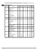 Предварительный просмотр 30 страницы Hotpoint Ariston 9YFKT 636J X /HA Operating Instructions Manual