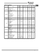 Предварительный просмотр 37 страницы Hotpoint Ariston 9YFKT 636J X /HA Operating Instructions Manual