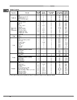 Предварительный просмотр 44 страницы Hotpoint Ariston 9YFKT 636J X /HA Operating Instructions Manual