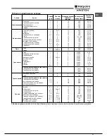 Предварительный просмотр 51 страницы Hotpoint Ariston 9YFKT 636J X /HA Operating Instructions Manual