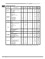 Предварительный просмотр 58 страницы Hotpoint Ariston 9YFKT 636J X /HA Operating Instructions Manual