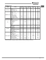 Предварительный просмотр 65 страницы Hotpoint Ariston 9YFKT 636J X /HA Operating Instructions Manual