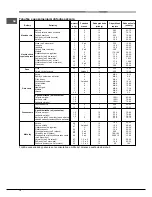 Предварительный просмотр 72 страницы Hotpoint Ariston 9YFKT 636J X /HA Operating Instructions Manual