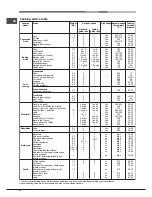 Предварительный просмотр 16 страницы Hotpoint Ariston 9YFTR 85.1 (AV) /HA Operating Instructions Manual