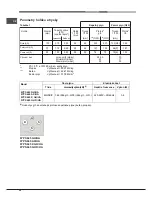 Preview for 24 page of Hotpoint Ariston 9YPS 645 AN GH HA Operating Instructions Manual