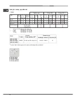 Preview for 30 page of Hotpoint Ariston 9YPS 645 AN GH HA Operating Instructions Manual