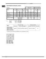 Preview for 36 page of Hotpoint Ariston 9YPS 645 AN GH HA Operating Instructions Manual