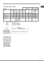 Предварительный просмотр 27 страницы Hotpoint Ariston 9YPS 645 AX/HA Operating Instructions Manual