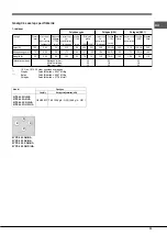 Предварительный просмотр 33 страницы Hotpoint Ariston 9YPS 645 AX/HA Operating Instructions Manual