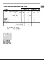 Предварительный просмотр 45 страницы Hotpoint Ariston 9YPS 645 AX/HA Operating Instructions Manual