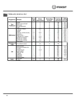 Предварительный просмотр 22 страницы Hotpoint Ariston A6V530/EX Operating Instructions Manual