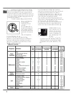 Предварительный просмотр 32 страницы Hotpoint Ariston A6V530/EX Operating Instructions Manual