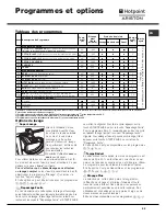 Preview for 25 page of Hotpoint Ariston AQLF9D 69 U Instructions For Installation And Use Manual