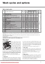 Preview for 9 page of Hotpoint Ariston AQLF9D 692 U Instructions For Installation And Use Manual