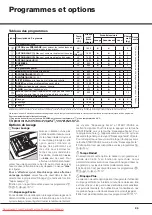 Preview for 25 page of Hotpoint Ariston AQLF9D 692 U Instructions For Installation And Use Manual